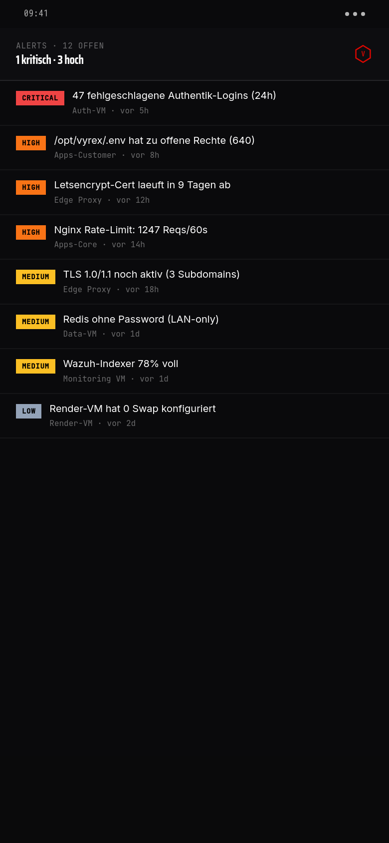 Alerts · 12 offen